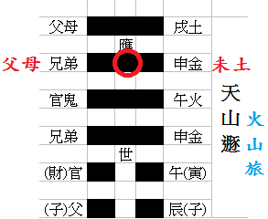 天山遁之火山旅卦