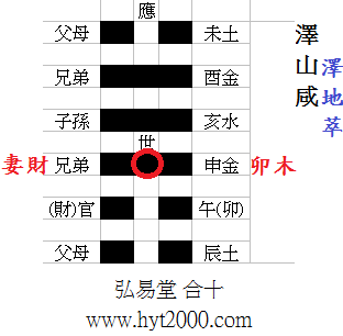 弘易易经:每日运势 20140519 泽山咸之泽地萃