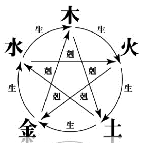 弘易易经∶易经应用学（五十七）增删卜易35 五行生克章5-2